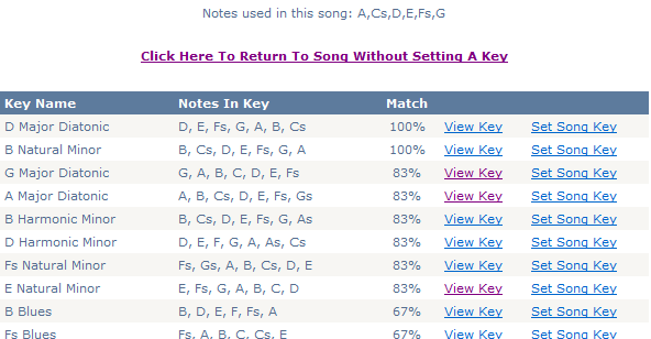 KeyFinder Analysis Results